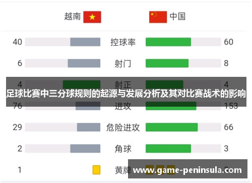 足球比赛中三分球规则的起源与发展分析及其对比赛战术的影响