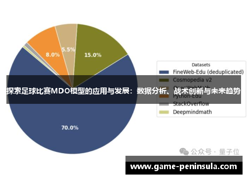 探索足球比赛MDO模型的应用与发展：数据分析、战术创新与未来趋势